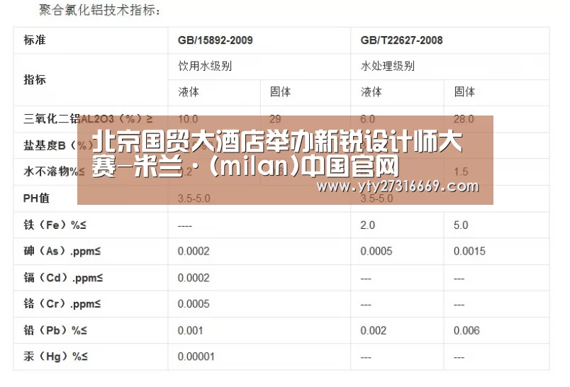 北京国贸大酒店举办新锐设计师大赛-米兰·(milan)中国官网(图1) 米兰官方网站