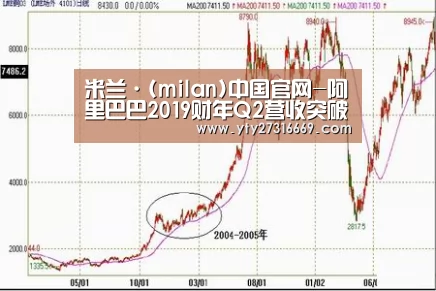 米兰·(milan)中国官网-阿里巴巴2019财年Q2营收突破850亿云计算、金融科技助阵“核心电商”(图1) 米兰·(milan)中国官网